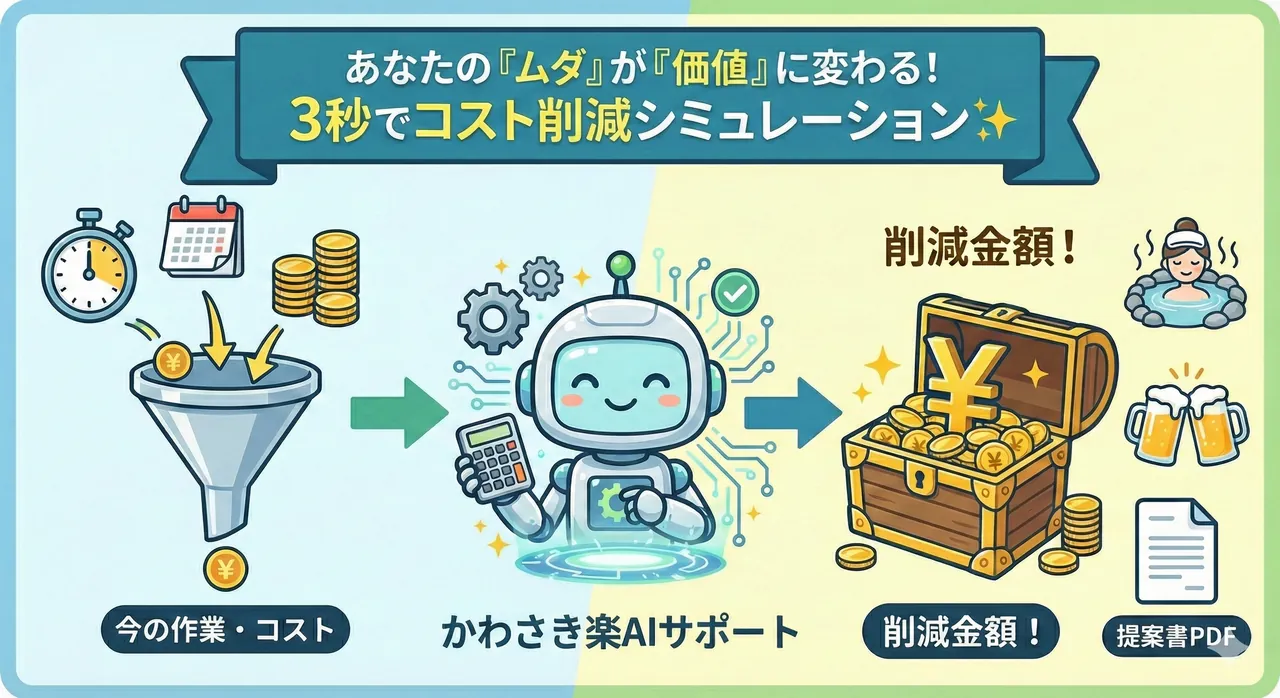 【無料】AIコスト削減シミュレーター｜あなたの業務はいくら安くなる？