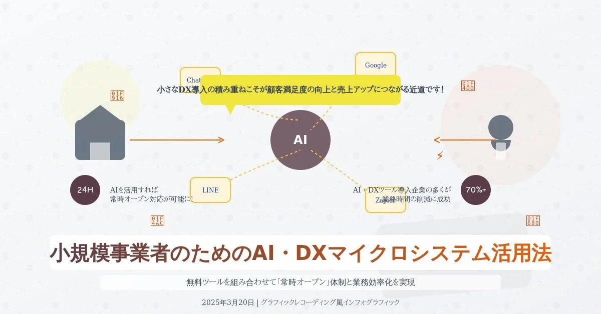 小規模事業者のためのAI・DXマイクロシステム活用法